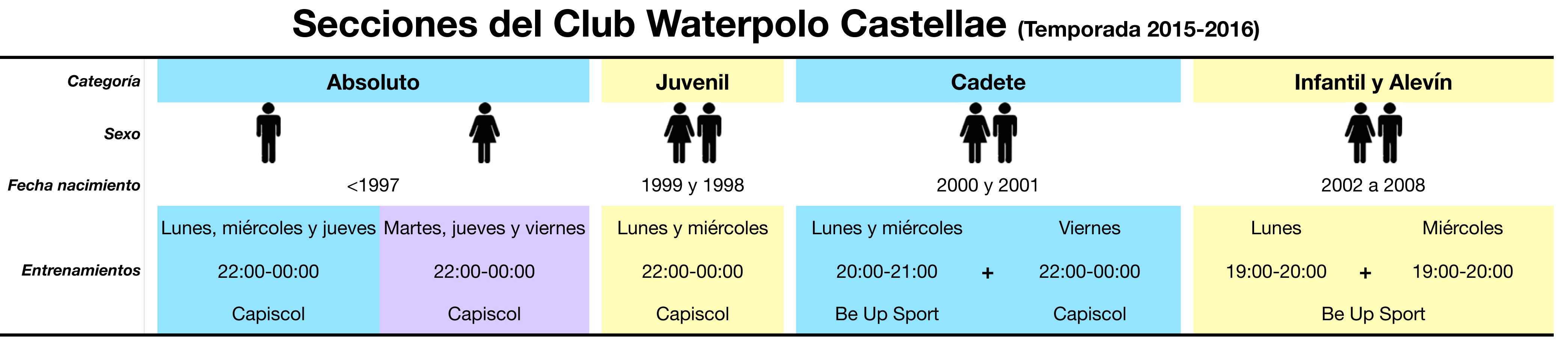 Secciones Club Waterpolo Castellae Burgos